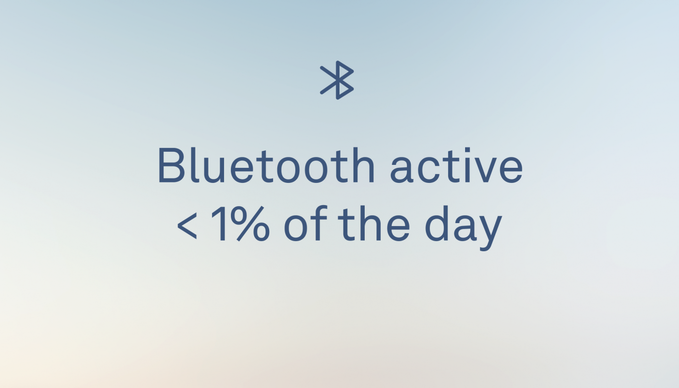 Bluetooth active less than 1% of the day. EMF-Safe and Airplane Mode.
