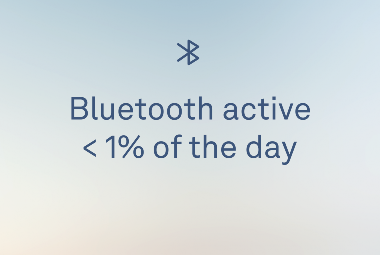 Bluetooth active less than 1% of the day. EMF-Safe and Airplane Mode.