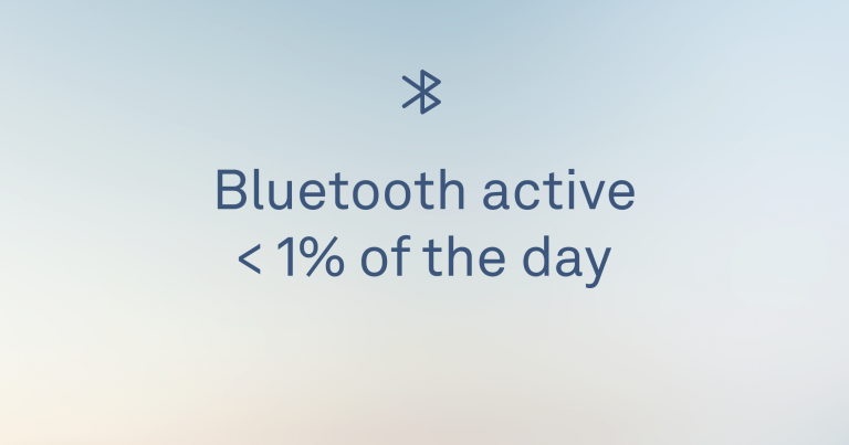Bluetooth active less than 1% of the day. EMF-Safe and Airplane Mode.