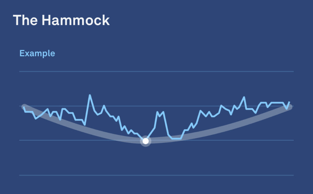 sleeping-heart-rate-look-for-these-3-patterns