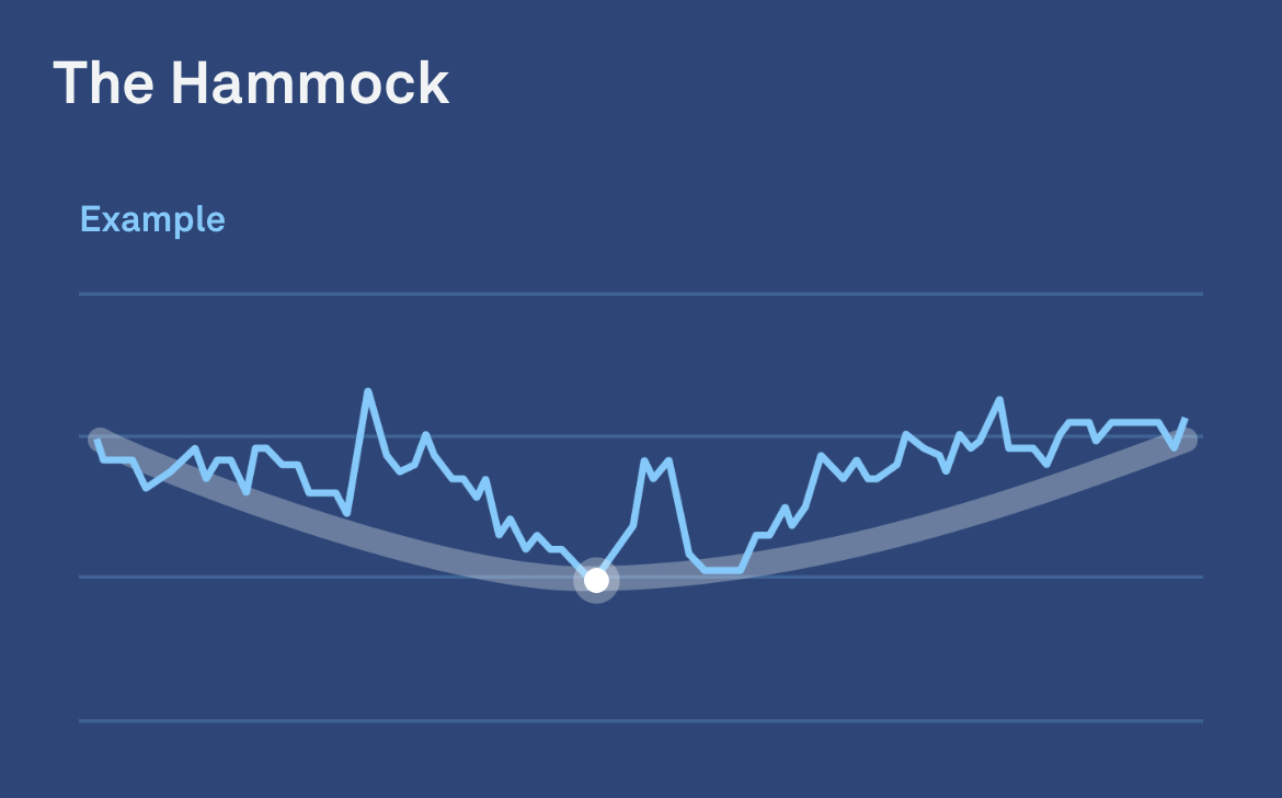 Ideal Sleeping Heart Rate: The Hammock | Oura Ring