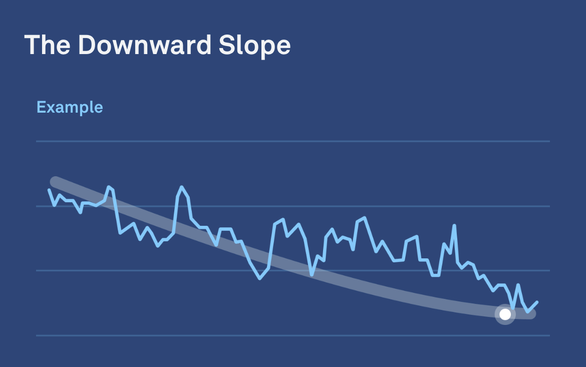 Sleeping Heart Rate: The Downward Slope | Oura Ring