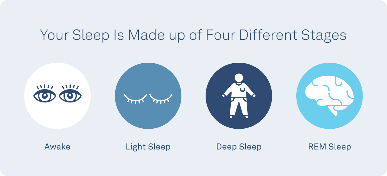 stages of nrem