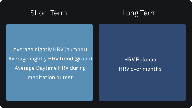 HRV Short and Long-Term Trends