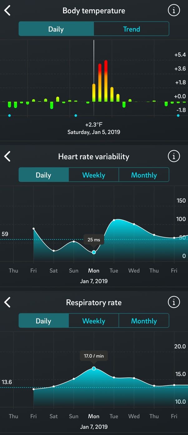 Oura Helped Us Monitor Our Covid-19 Symptoms - The Pulse Blog