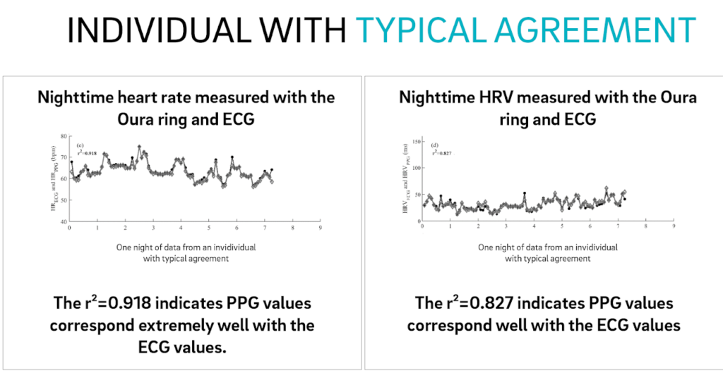 Oura 2025 heart rate