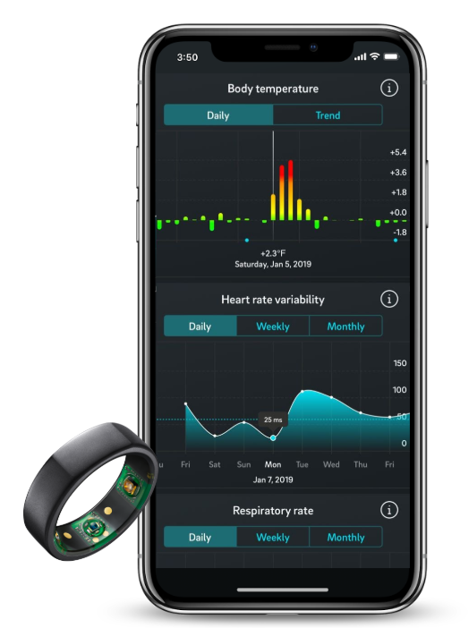 Supporting Healthcare With Connected Devices: Oura Ring