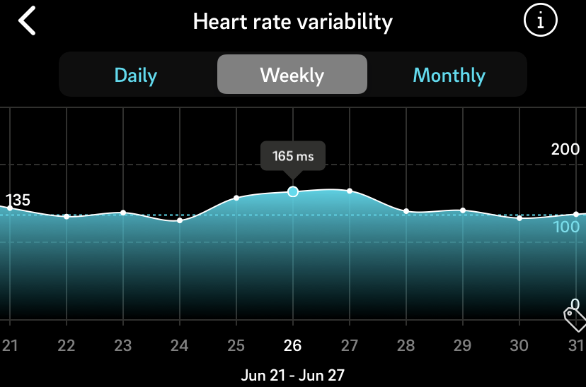 Renee heart rate variability data