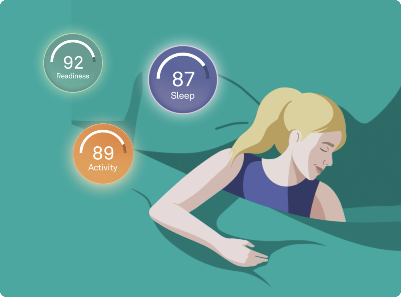 Your Oura Sleep Score & How To Interpret It - The Pulse Blog