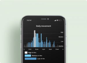 Your Oura Activity Score - The Pulse Blog