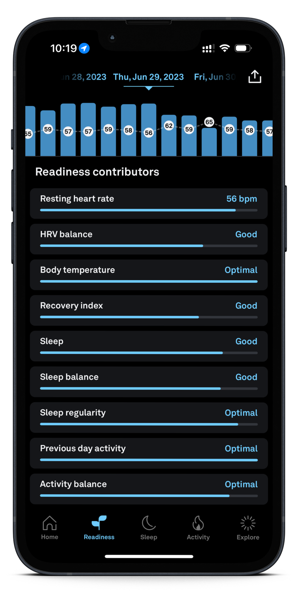 Your Oura Readiness Score & How To Measure It