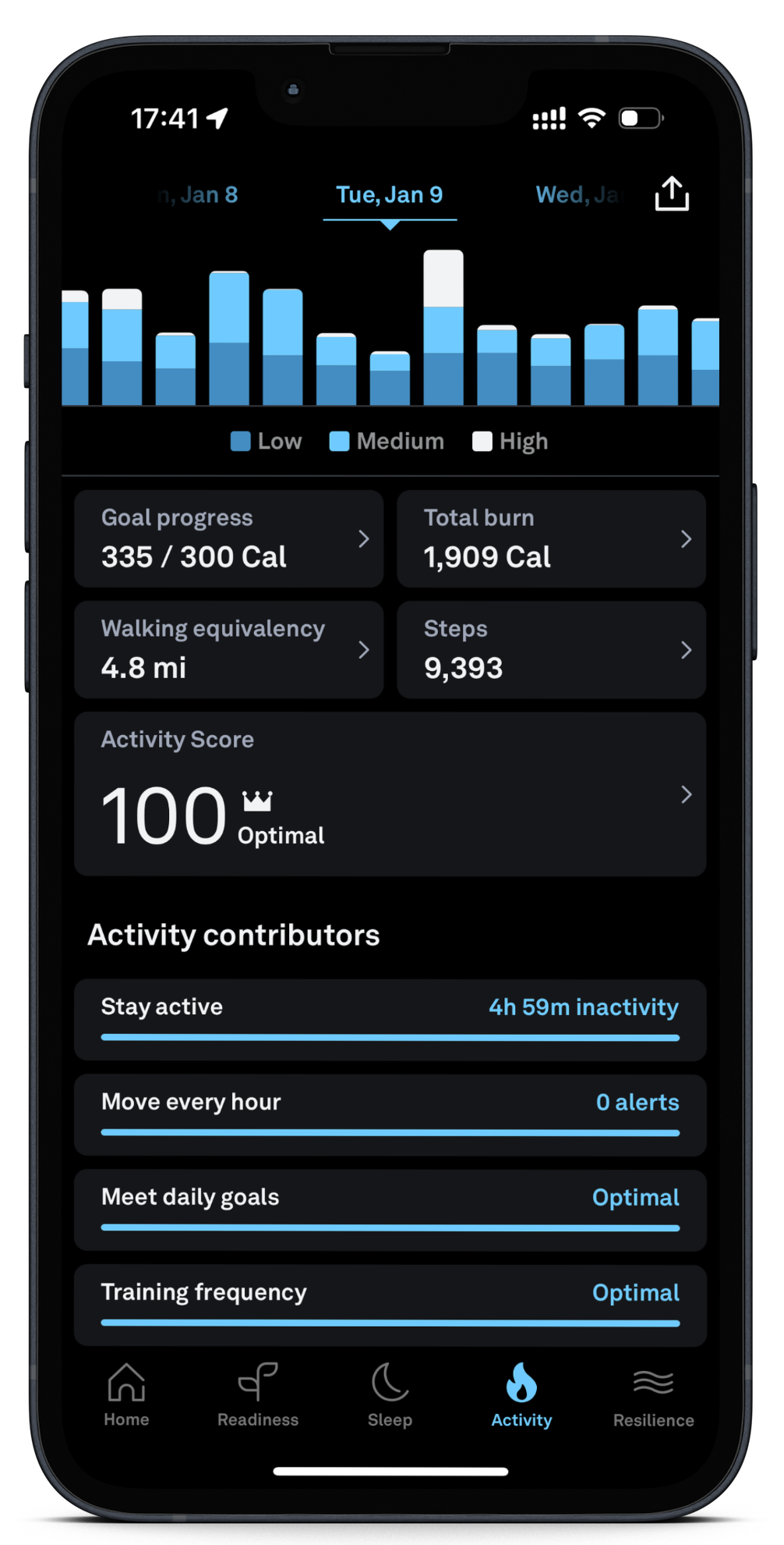 Your Oura Activity Score - The Pulse Blog