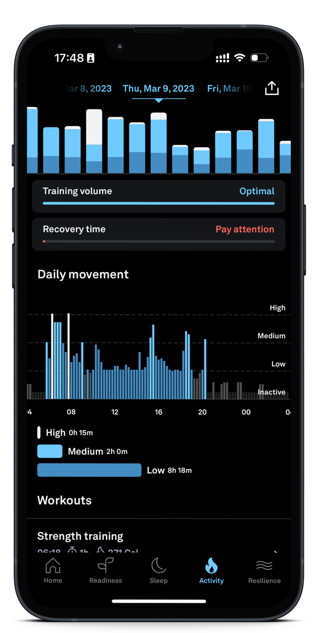 Your Oura Activity Score - The Pulse Blog