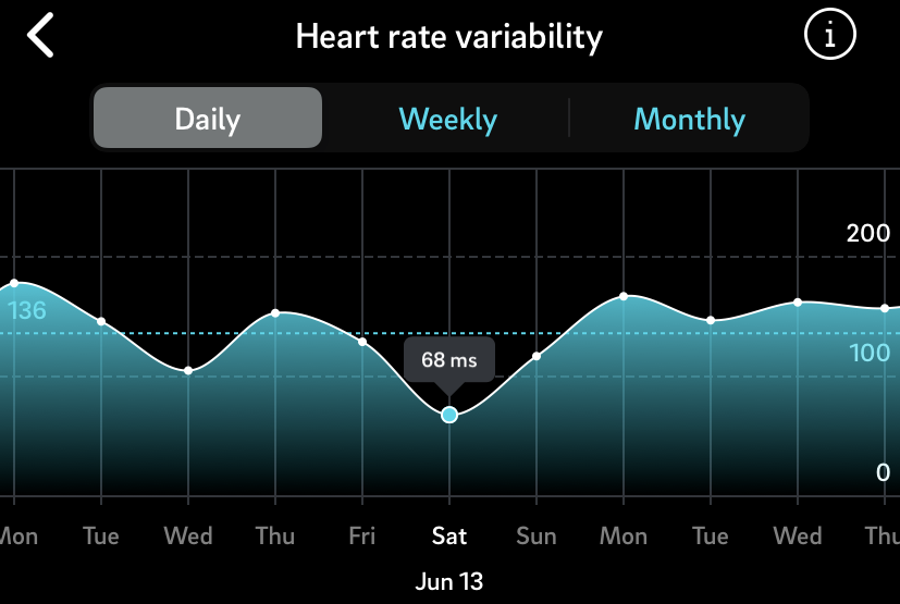 Renee HRV data