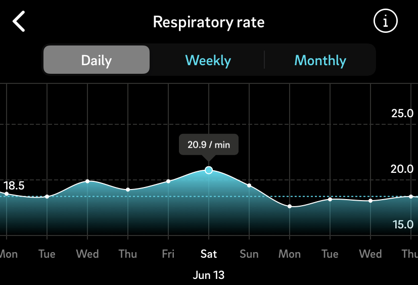 Renee respiratory rate