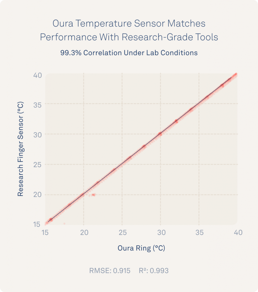 How to Get an Accurate Temperature Measurement