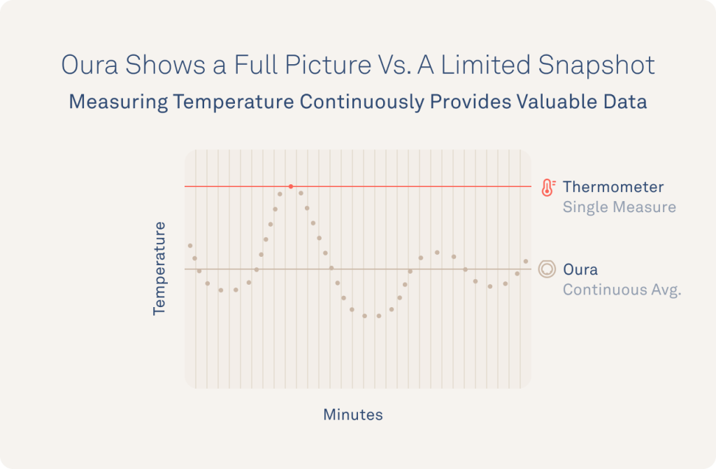 What is temperature and what does it truly measure?