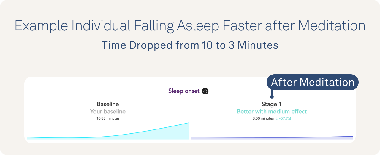 Bioloop Sleep & Swarthmore College Use Oura To Research Personalized ...