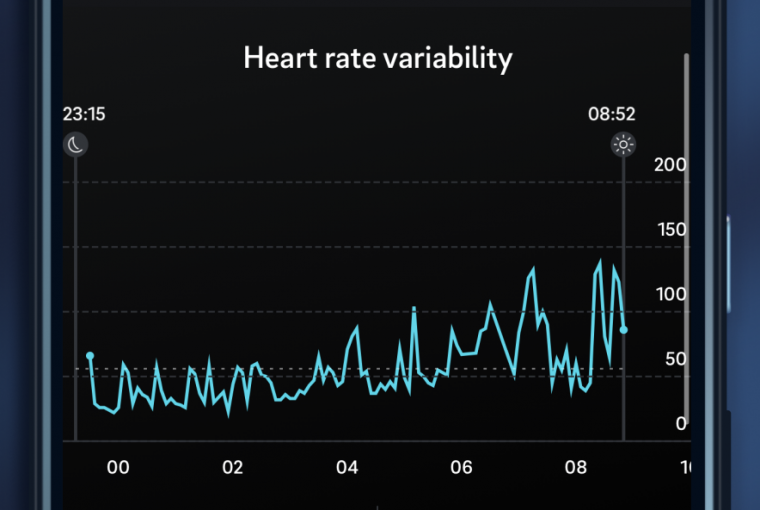 Grap ga sightseeing Zij zijn Why Oura Uses The Entire Night Of HRV Data - The Pulse Blog