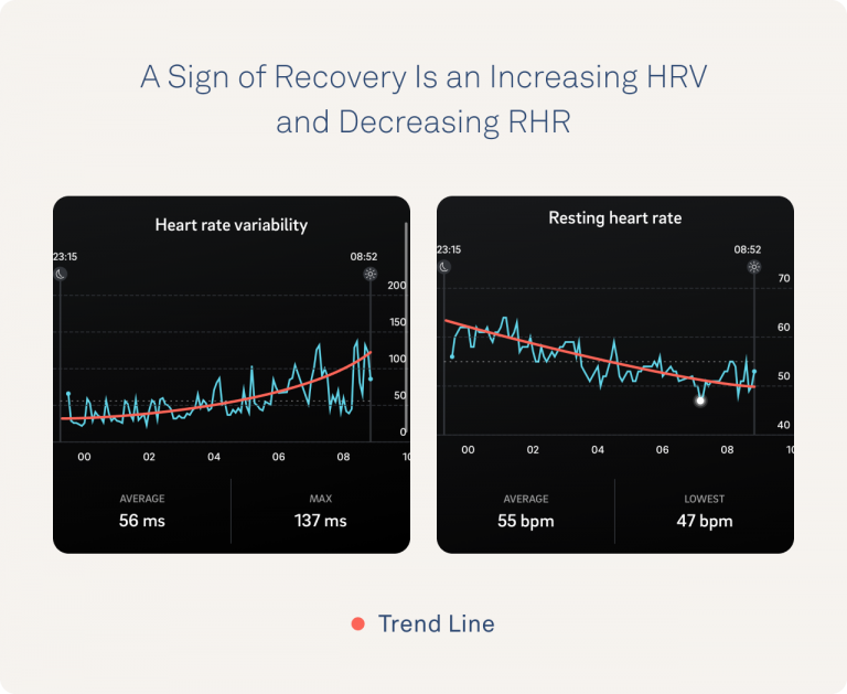 why-does-it-matter-what-time-of-day-you-take-an-hrv-reading