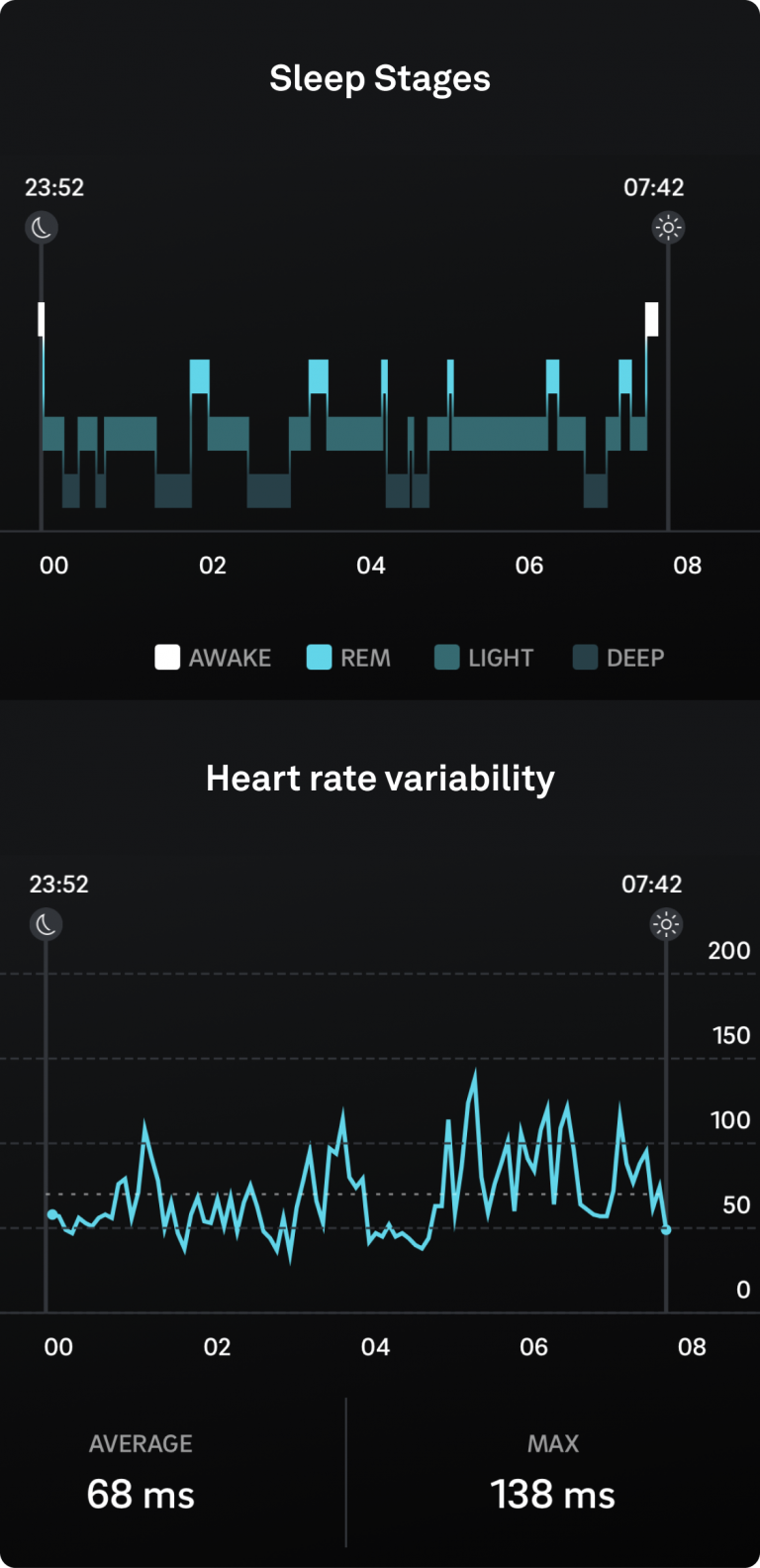 How To Increase Hrv During Sleep Why Oura Uses The Entire Night Of HRV Data - The Pulse Blog