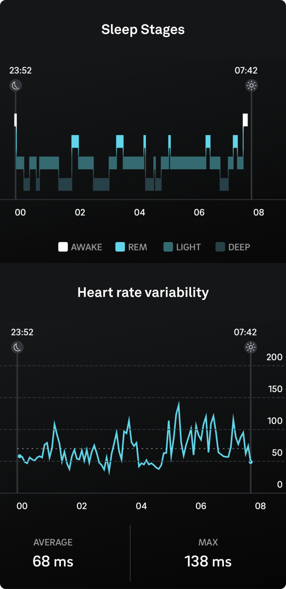 Why Oura Uses The Entire Night Of Hrv Data - The Pulse Blog