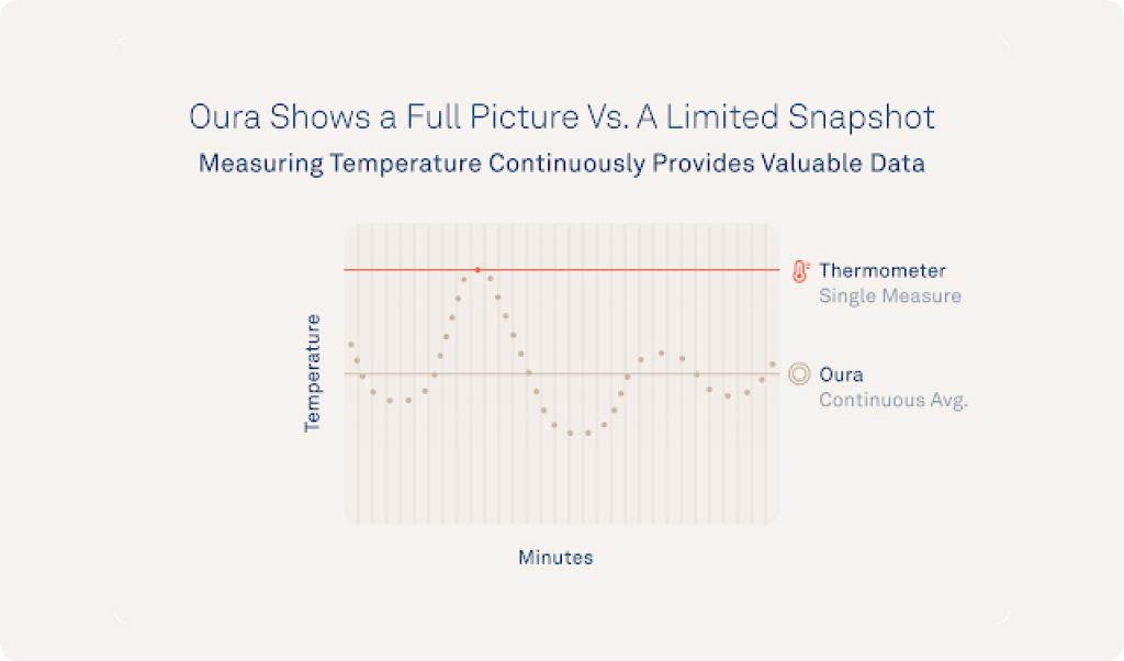 How Oura Data Can Help You Understand Your Menstrual Cycle - The Pulse Blog