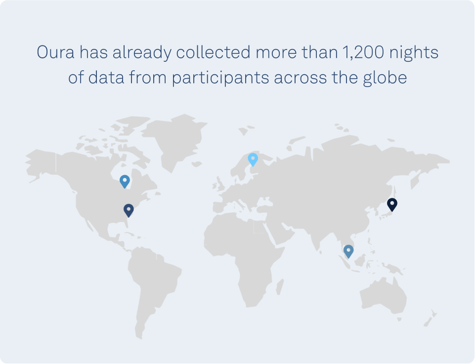 Map Depicting Oura's New Sleep Staging Algorithm Dataset from Around the World