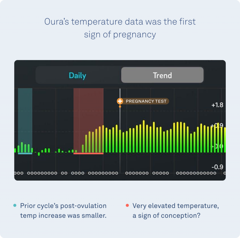 Temp spike a few days before O?