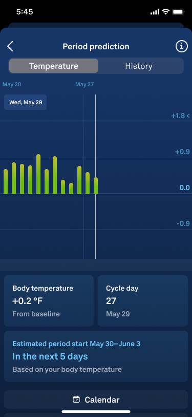 How Oura Data Can Help You Understand Your Menstrual Cycle - The