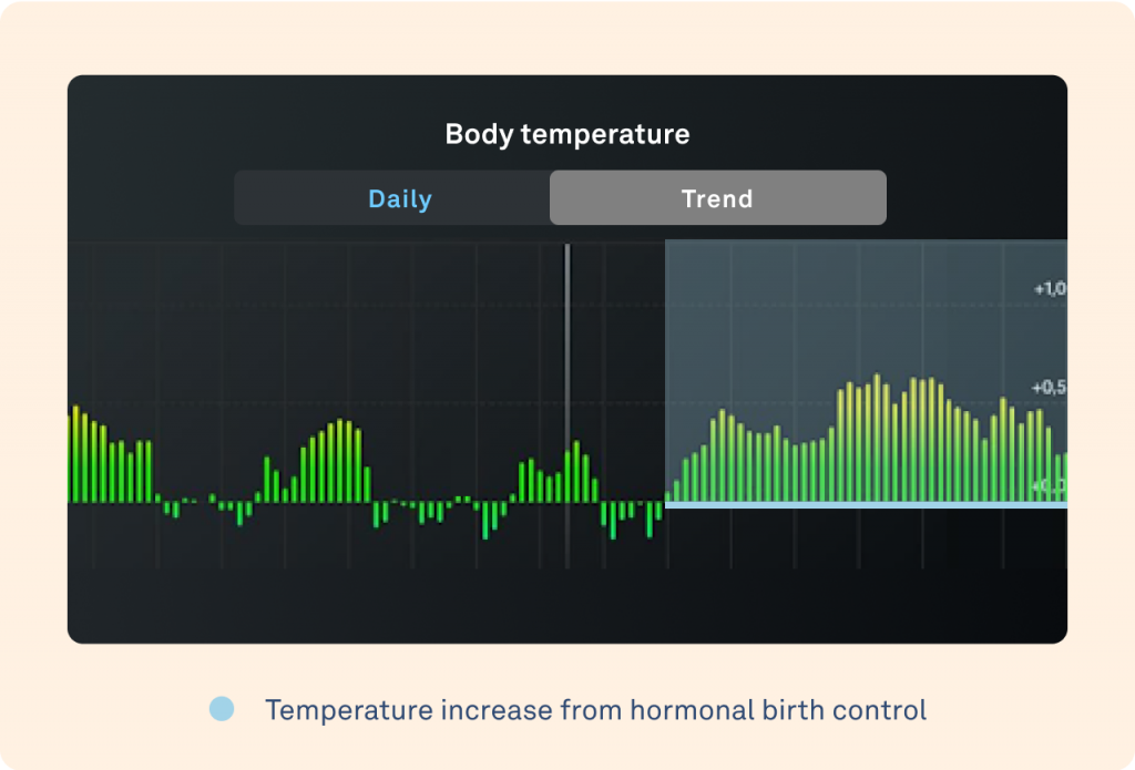 How to Use Oura Temperature Trends to Track Your Cycle - The Pulse Blog