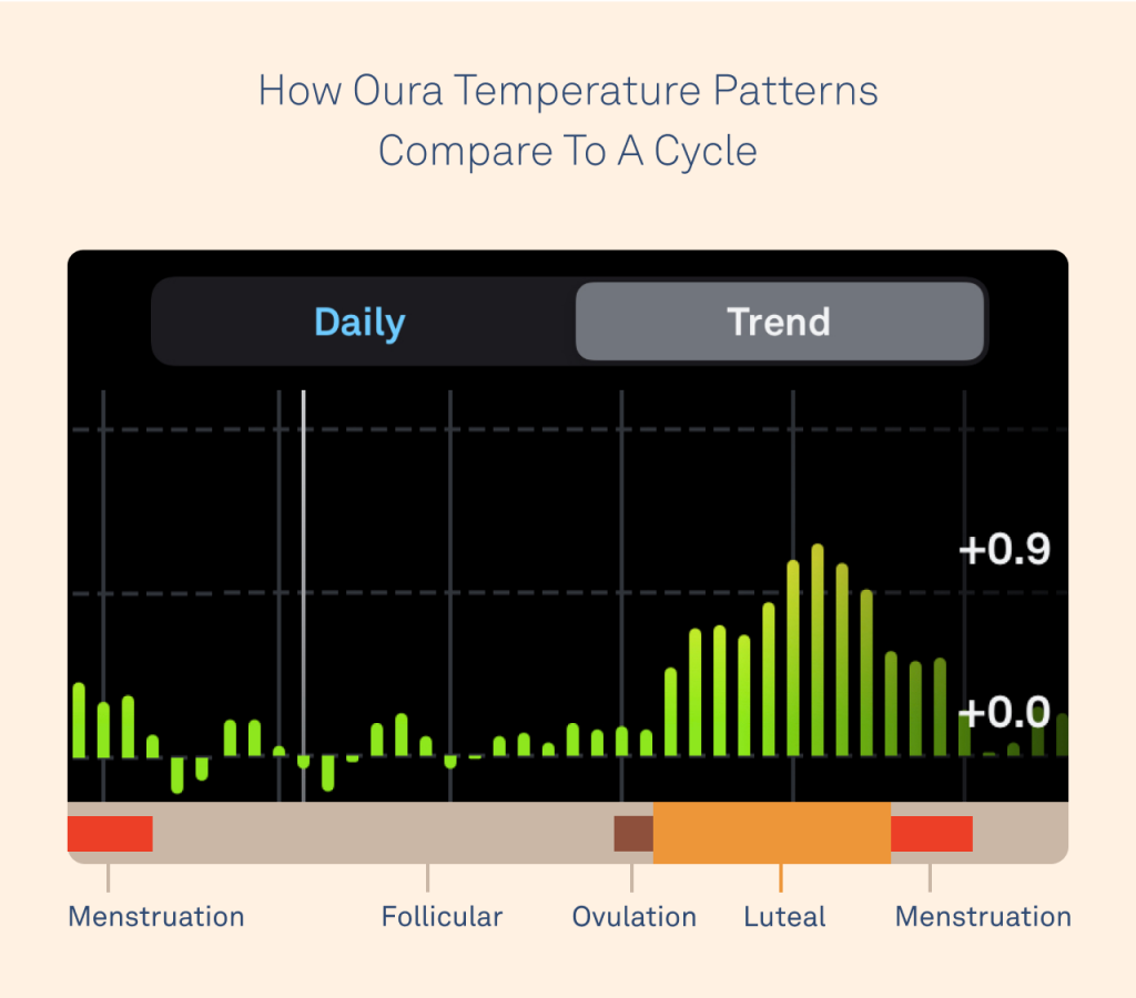 How to Use Oura Temperature Trends to Track Your Cycle - The Pulse Blog