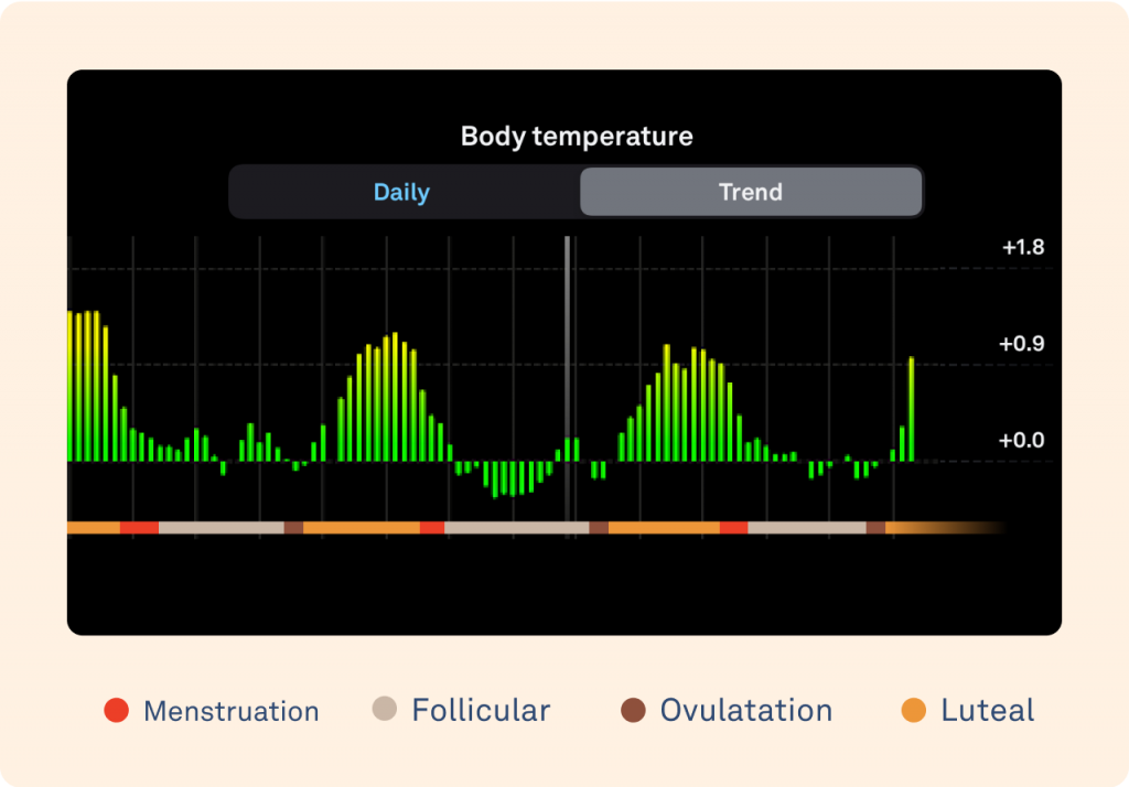 How Oura Data Can Help You Understand Your Menstrual Cycle - The Pulse Blog