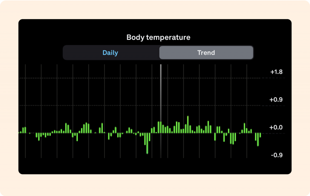 Does Birth Control Affect Basal Body Temperature?