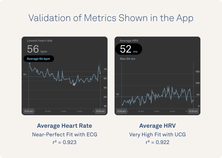 Oura heart 2025 rate monitor