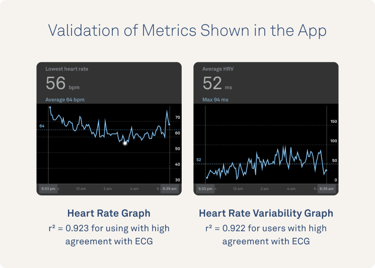 Heart rate variability monitor on sale ring