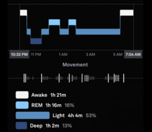 Oura ring hot sale sleep tracker