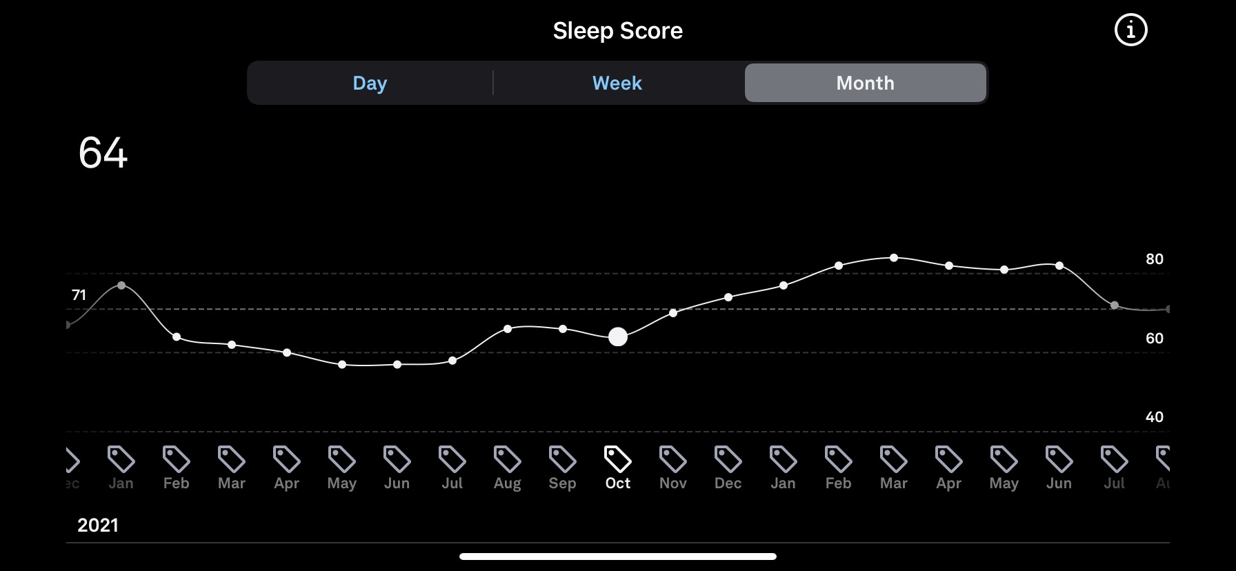 gabrielle-member-story-sleep-score