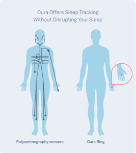 Aura ring store sleep tracker