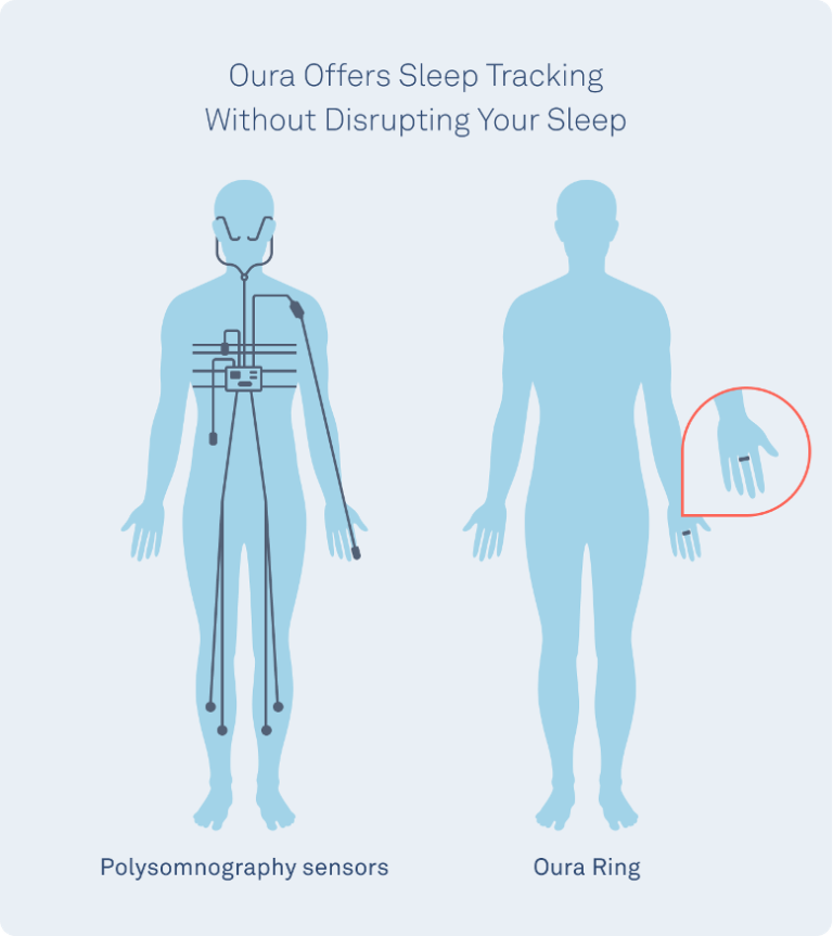 How Does The Oura Ring Track My Sleep? - The Pulse Blog