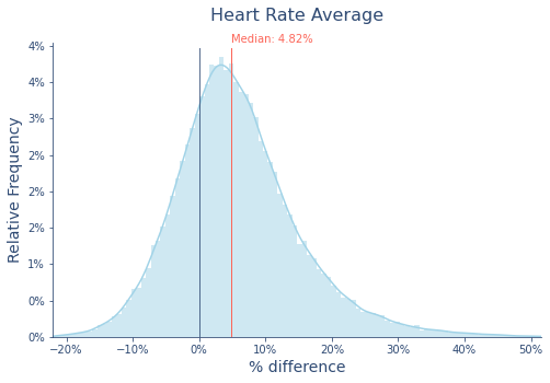 Impact of Alcohol on Heart Rate