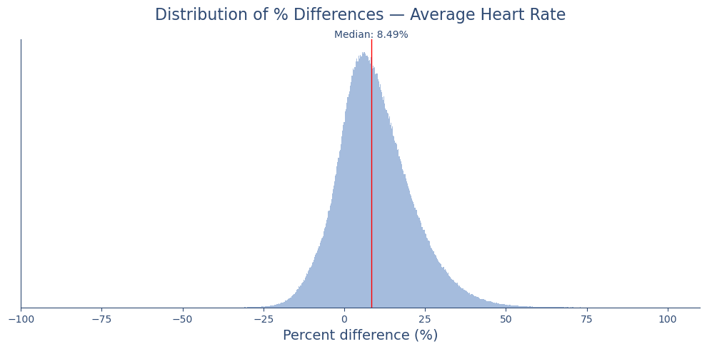 how does alcohol impact average heart rate