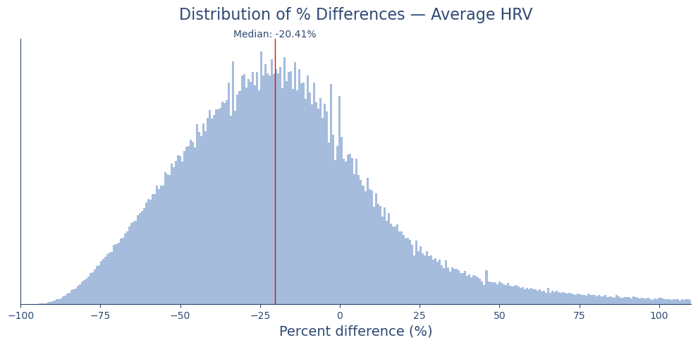 how does alcohol impact HRV