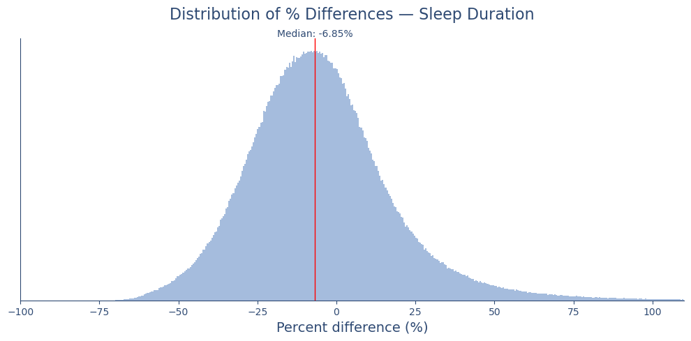 how alcohol impacts sleep
