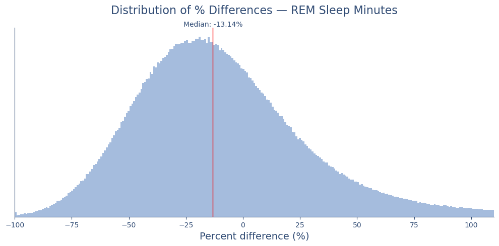 how alcohol impacts rem sleep