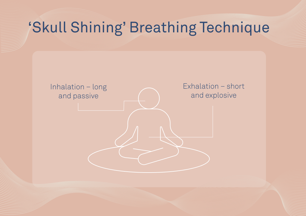 5 Simple Breathing Techniques for a Good Night’s Sleep - The Pulse Blog