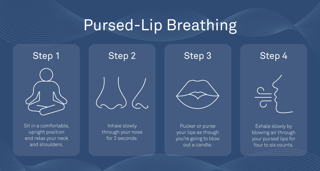 How to Do Pursed-Lip Breathing
