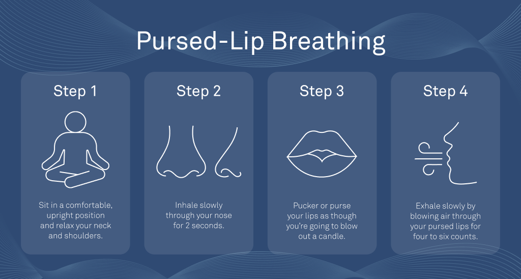 Pursed-Lip Breathing | Willkin