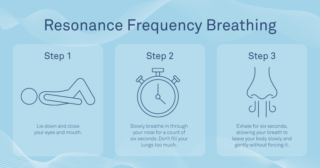 How to do Resonance Frequency Breathing