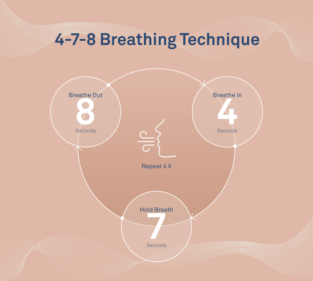 4-7-8 Breathing Technique